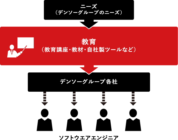 ひと分野