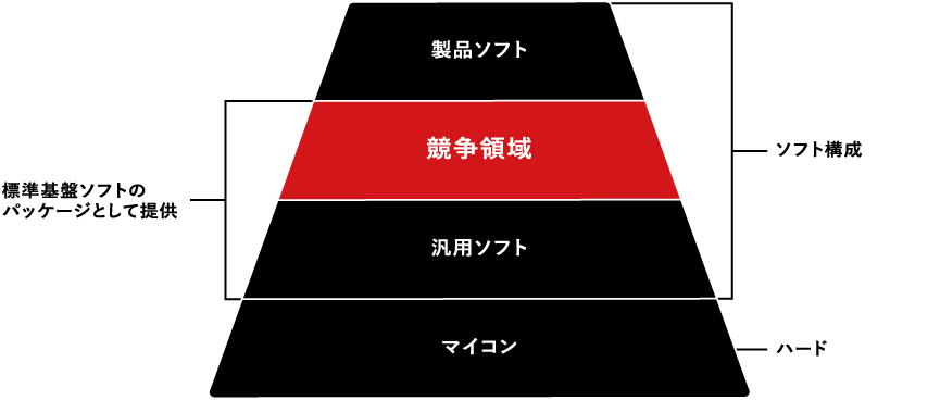 もの分野