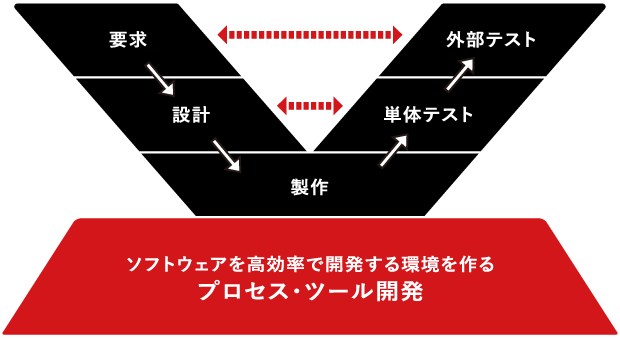 しくみ分野